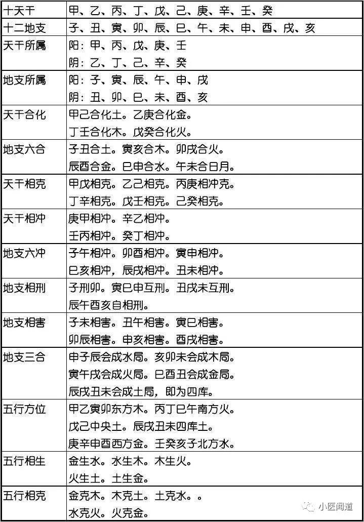 天干地支和年运_地支藏天干强度表_天干合地支相刑