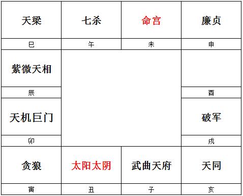 紫微白娘子斗数专版_紫微七杀在子女宫对宫天府_紫微斗数宫位如何看属性