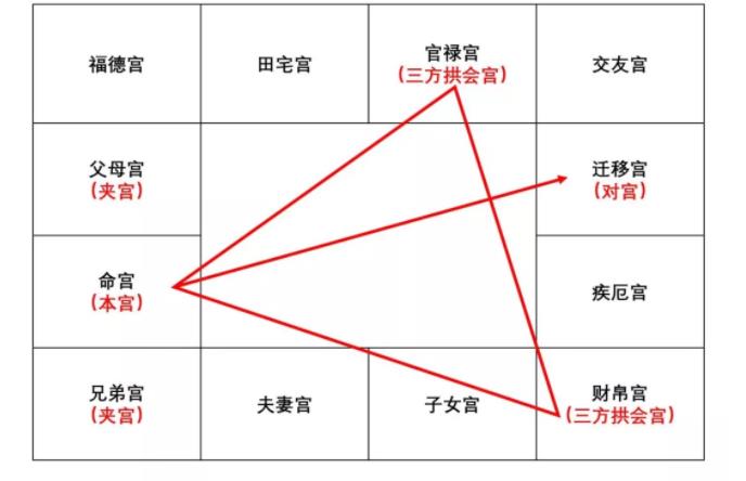 紫微斗数巨火羊是什么格局_紫微命盘杀破狼格局_紫微命盘未入任何格局