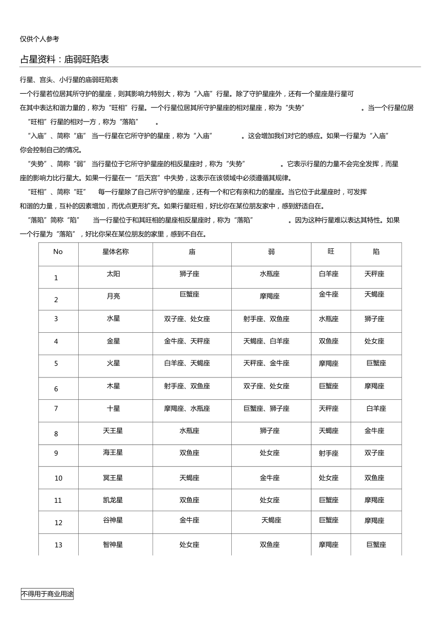 紫微庙破军旺在夫妻宫_庙旺落陷表_紫微斗数星曜庙旺不陷