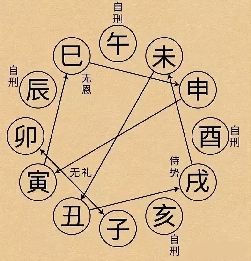 八字婚姻测算算命免费_下载八字排盘八字测算_紫薇算命生辰八字测算