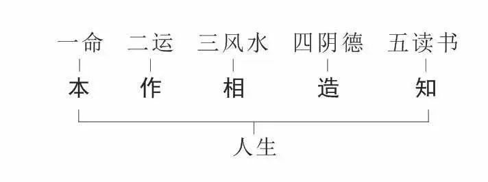 紫薇算命生辰八字测算_下载八字排盘八字测算_八字婚姻测算算命免费