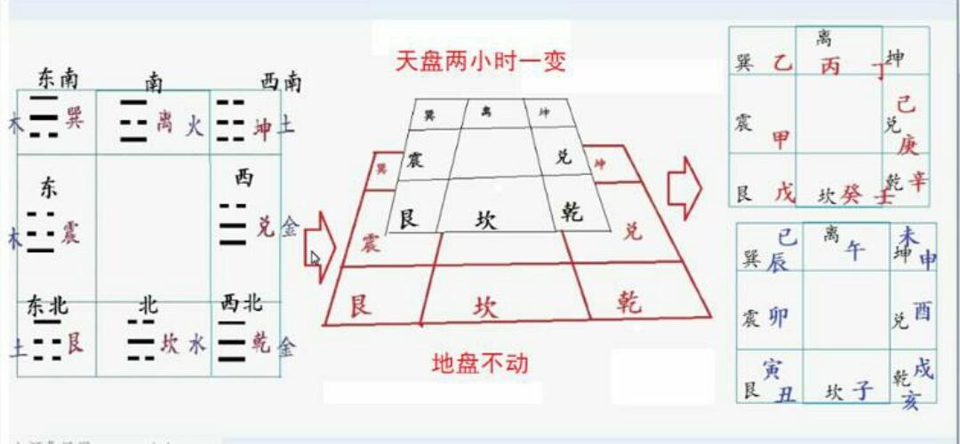 奇门遁甲九星八门克应理论_火影忍者漫画669集 八门遁甲之阵_武极天下八门遁甲走法