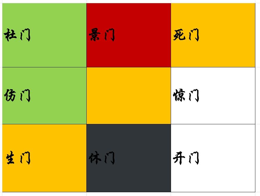 武极天下八门遁甲走法_奇门遁甲九星八门克应理论_火影忍者漫画669集 八门遁甲之阵