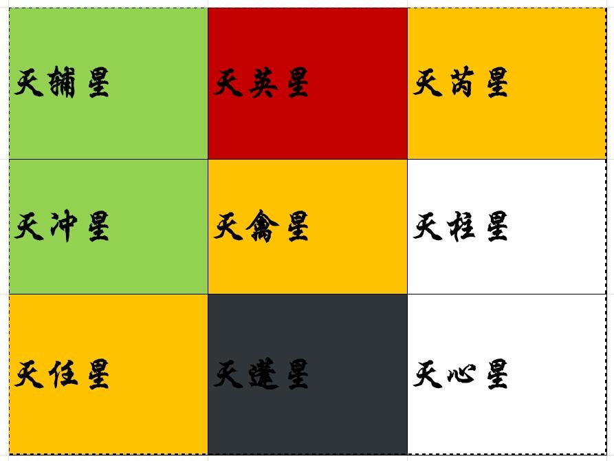 奇门遁甲九星八门克应理论_火影忍者漫画669集 八门遁甲之阵_武极天下八门遁甲走法