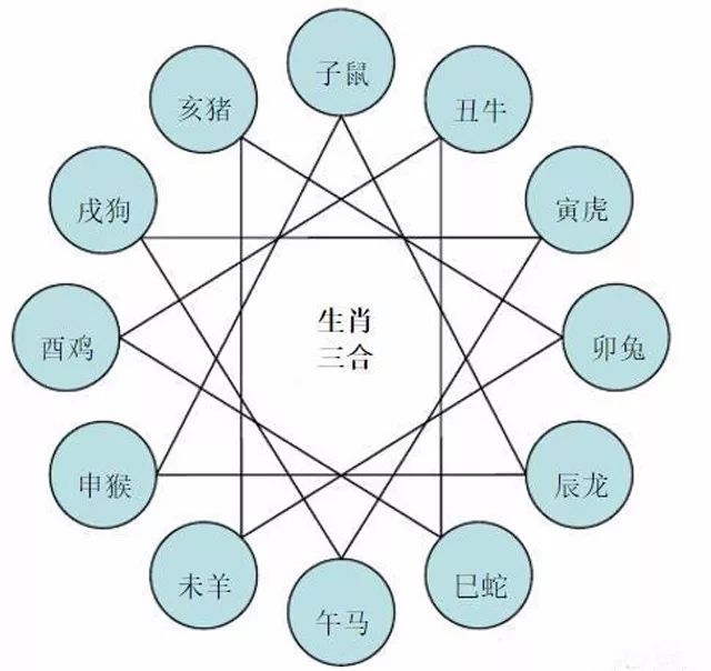 婚姻属相相克_牛年属相相克图解婚姻如何_婚姻属相相配相克