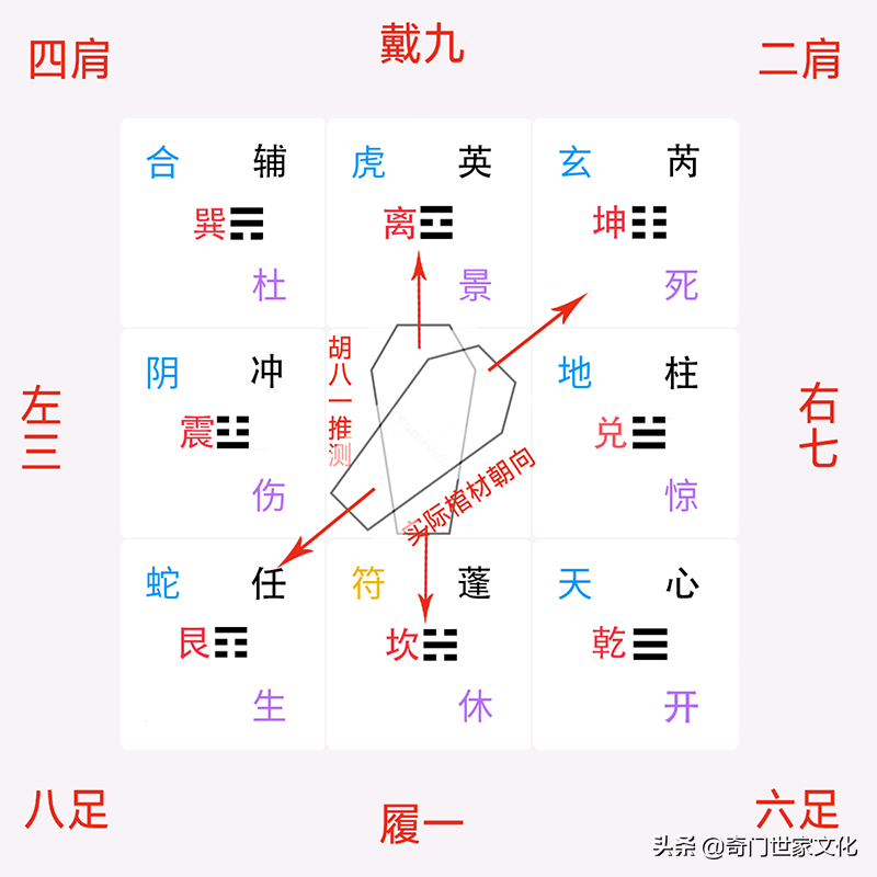 武极天下八门遁甲之伤门_火影八门遁甲八门配乐_奇门遁甲九星八门克应理论