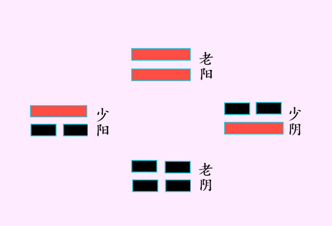 几几拍子简谱等于五线谱中的什么符号(用xx表示)_四象用符号表示_表示符号代表什么符号