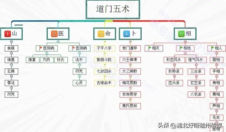 奇门看正缘准还是八字准_奇门遁甲预测好准_冒险岛遁甲