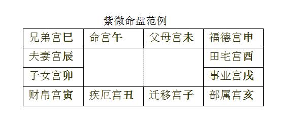 断八字断生死诀_娘山108星少女之帝皇紫微_紫微斗数飞星断诀