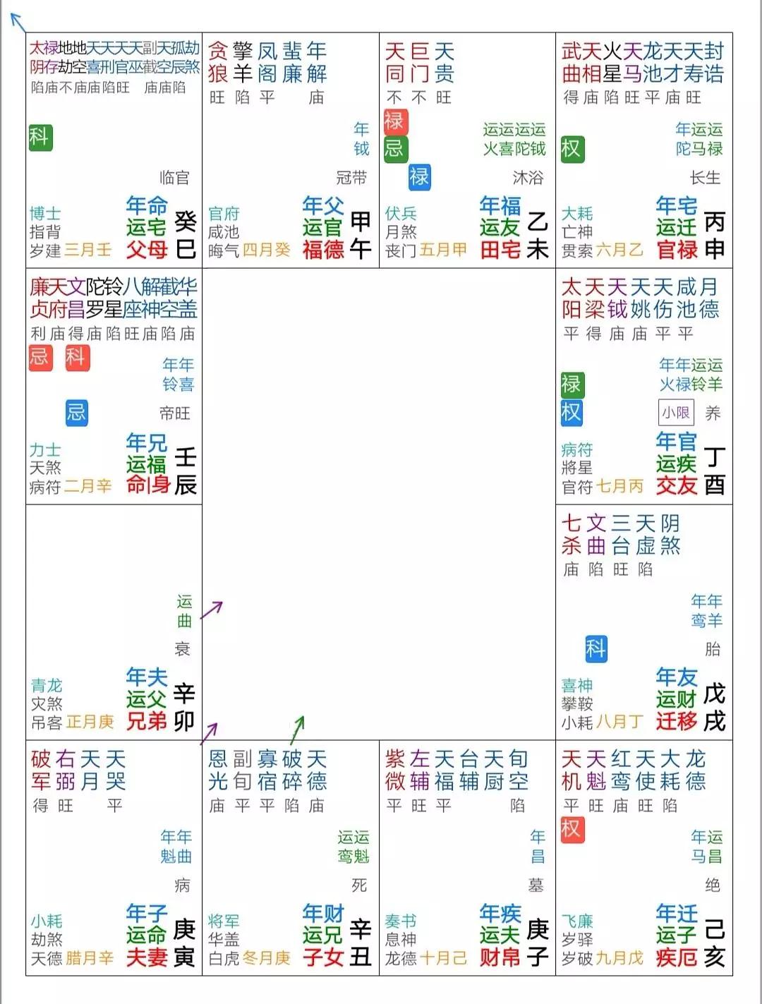 娘山108星少女之紫微帝星_紫微斗数 星曜取象_娘山108星少女之帝皇紫微吧