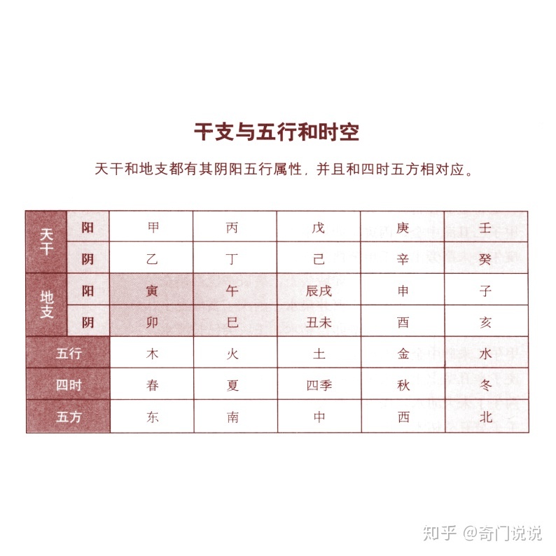 五行/天干/地支对照表_天干五行,地支五行_算卦天干地支怎么运用