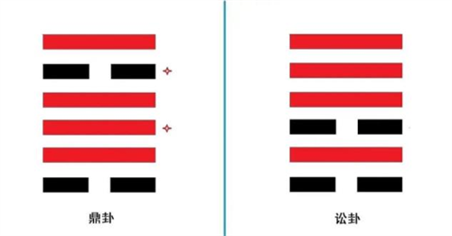 六爻在线起卦_六爻用硬币起卦_六爻起卦硬币正反面