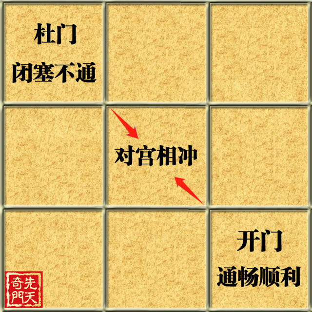 何克抗 翻转课堂与跨越式教学的本质_十天干克应原理_八门克应本质