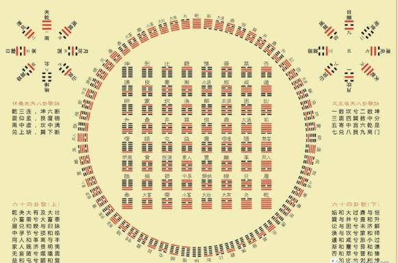 六爻的基础学习方法_零基础学习英语的方法_六爻基础入门