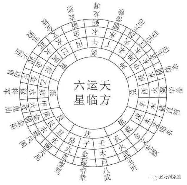 紫薇斗数各宫四化_紫微斗数怎样看四化_紫微命盘四化怎么看