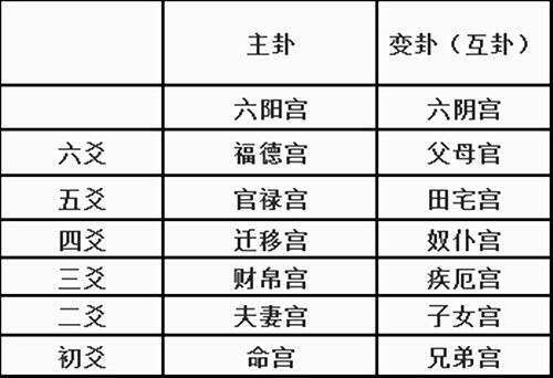 紫薇斗数富贵命格详解_紫微斗数格局富贵排名_紫微命盘看财富格局