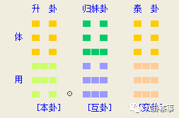 贾双萍梅花断卦思路_梅花易数爻辞断卦卦例_梅花断卦必背基础知识