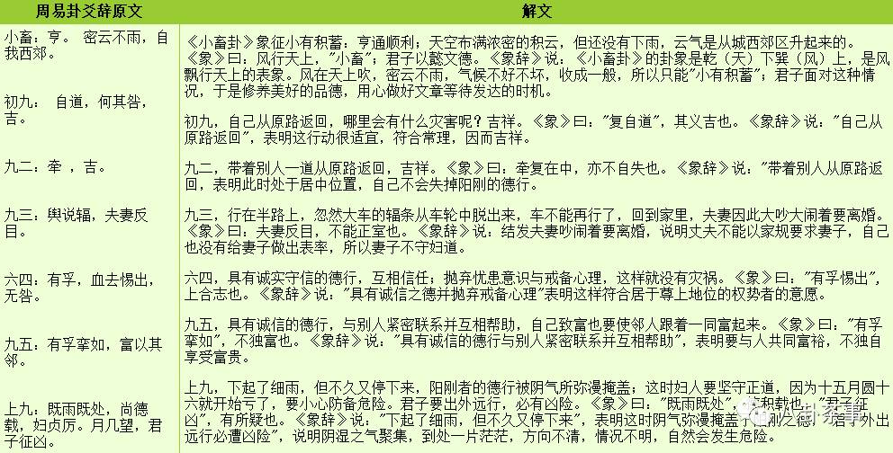 梅花断卦必背基础知识_贾双萍梅花断卦思路_梅花易数爻辞断卦卦例