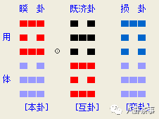 贾双萍梅花断卦思路_梅花断卦必背基础知识_梅花易数爻辞断卦卦例