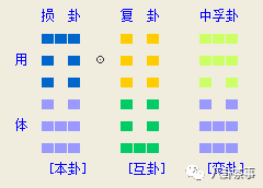 梅花易数爻辞断卦卦例_贾双萍梅花断卦思路_梅花断卦必背基础知识