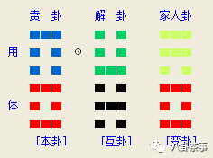 贾双萍梅花断卦思路_梅花断卦必背基础知识_梅花易数爻辞断卦卦例