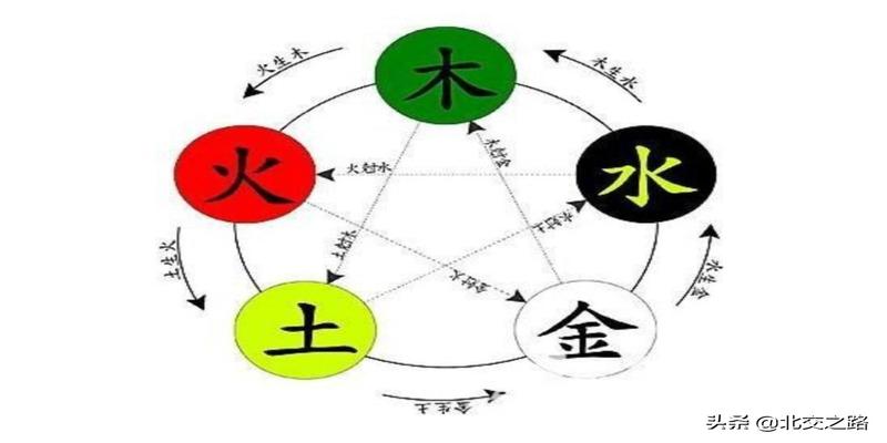 八字与八卦的关系_风水八卦与家居五行的风水关系_易经 八卦 五行 太极是什么关系