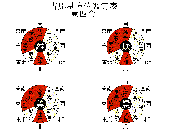 太极图八卦与人体关系_八字与八卦的关系_免费八字八卦算命