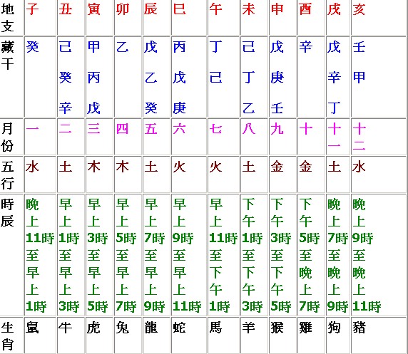 什么八字人是痴情种_八字立子年测算器_力矩分配法计算得出的结果