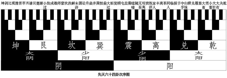 梅花易数起卦视频_梅花易数起卦方法详解视频教程_梅花易数多数起卦