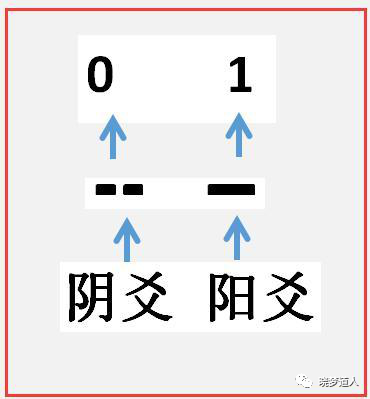 梅花易数起卦方法详解视频教程_梅花易数起卦视频_梅花易数多数起卦