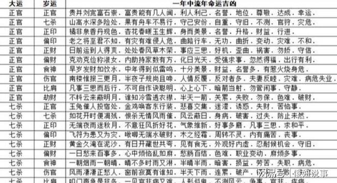 八字流年日柱看婚姻_八字流年书籍_八字流年详批运势