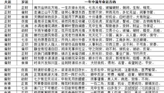 八字流年日柱看婚姻_八字流年详批运势_八字流年书籍