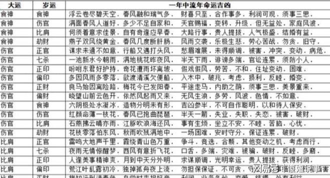 八字流年详批运势_八字流年书籍_八字流年日柱看婚姻