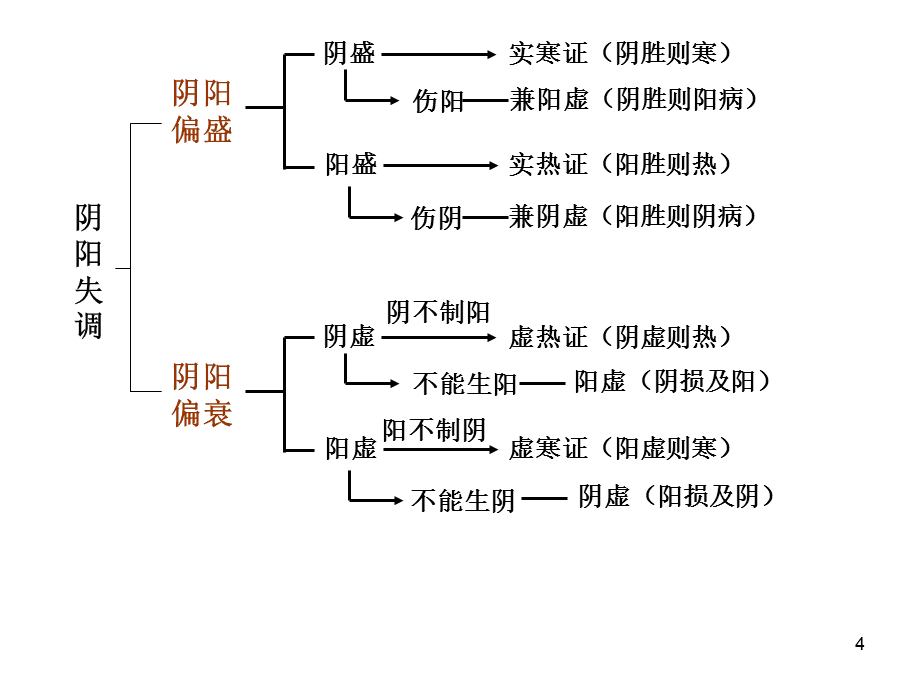 易经在中医中的运用_中医学易经应该从哪里学_周易八卦和中医对应表