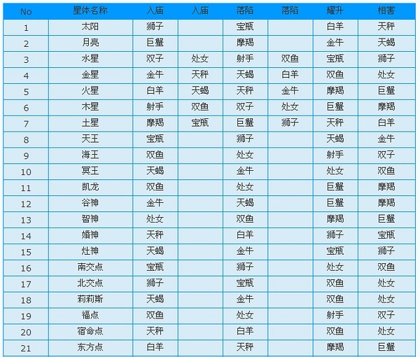 紫微斗数各宫含义_紫微斗数宫位吉凶_紫微斗数宫位解释