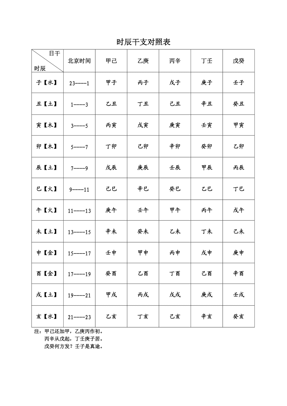 天干地支子时是什么时间_子时天干地支对应的是什么_子时对应的天干是什么