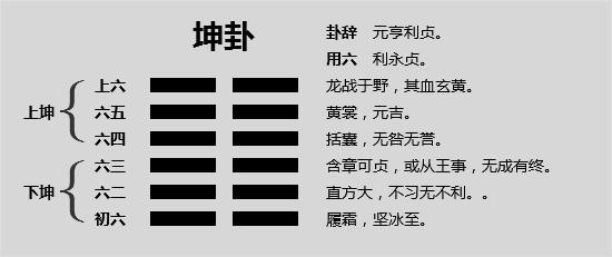 《周易》坤卦代表什么意义