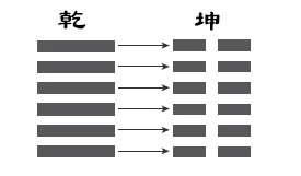 周易只有哪两卦是讲天地的_卦辞占卜周易天地_天地的卦象