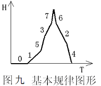 易经风水四象说法_易经风水四象说法是什么_易经说风水四象