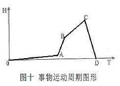 易经说风水四象_易经风水四象说法是什么_易经风水四象说法