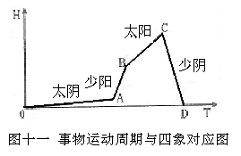 易经说风水四象_易经风水四象说法是什么_易经风水四象说法