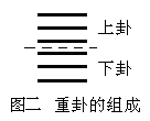 易经风水四象说法_易经风水四象说法是什么_易经说风水四象