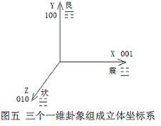 易经风水四象说法是什么_易经风水四象说法_易经说风水四象