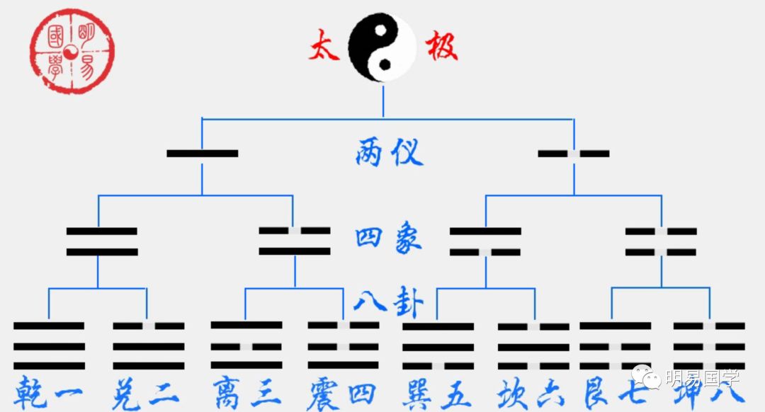 周易五行八卦图解说_周易八卦对应什么五行_周易八卦五行对应的卦象