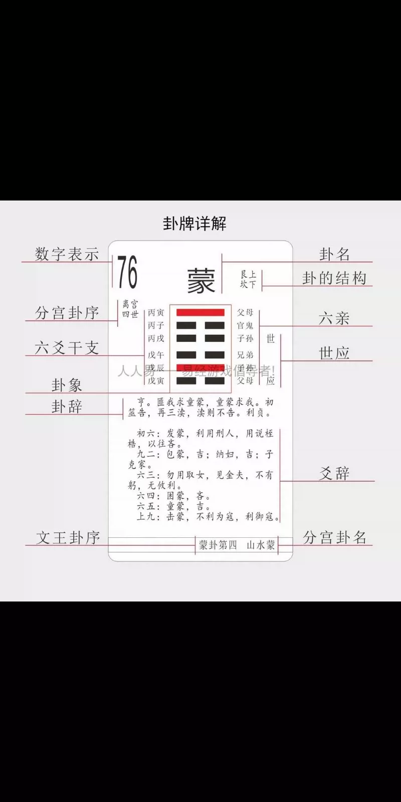 六爻基础学讲解视频全集_六爻基础学哪些_六爻基础学图片