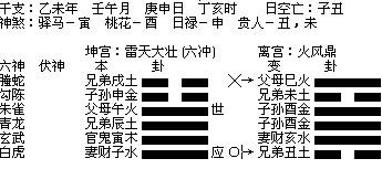 如何用六爻预测股市六亲的股市价位、资金