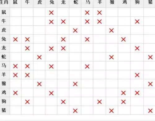 十二属相相合相克一览表大全_属相相克的有哪些属相相克_属相相克表口诀表