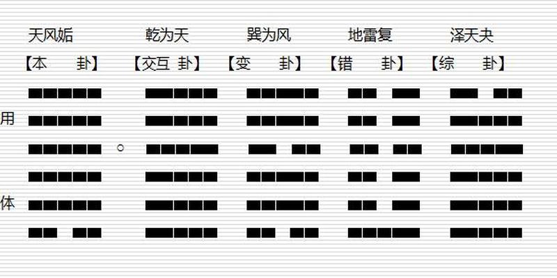 梅花易数随便报数字_梅花易数报数占法_报数梅花易数