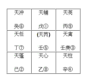 奇门遁甲入门基础学基础知识,奇门遁甲入门基础知识讲解,奇门遁甲基础知识全套入门